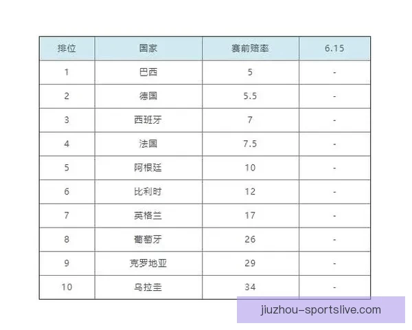 深度解析2026世界杯夺冠赔率走势与各豪强争冠实力前景预测
