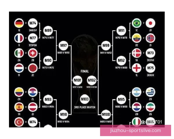 2026世界杯精彩对决数据解析与球队表现全景回顾