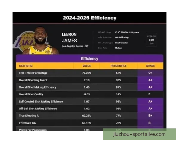 ESPN解析詹姆斯未来去向六大热门球队曝光薪资让步幅度成关键变量