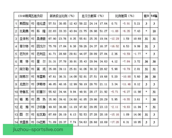 世界杯竞猜赔率平台最新解析与热门赛事投注攻略全指南