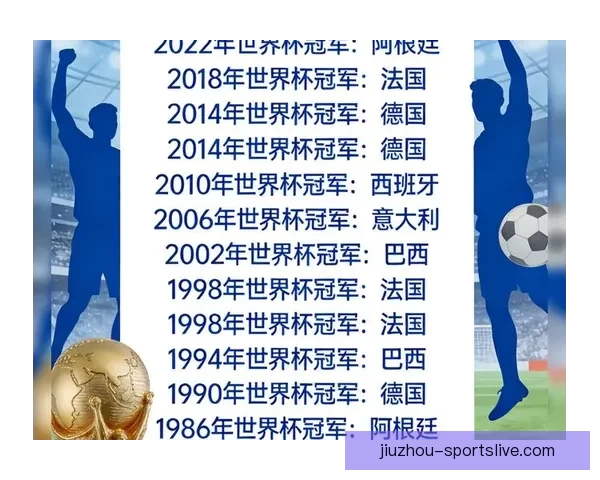 2026世界杯冠军热门球队预测：谁将成为新的足球王者